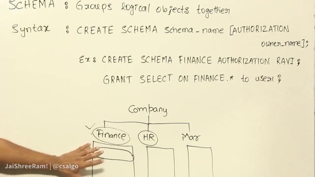 2.SQL Tutorial: Creating a Database Schema Step-by-Step