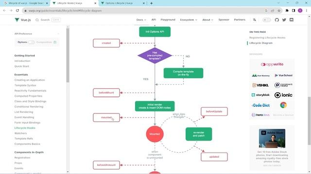 Part-21 | step by step learn vue js 3 from beginner to advance in hindi | Lifecycle Hooks
