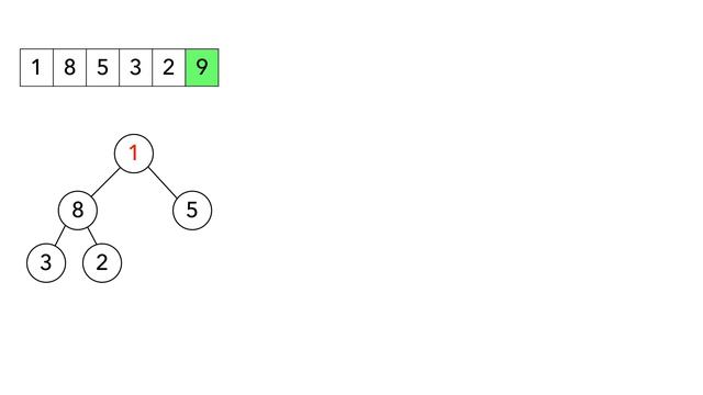 Heap sort in 4 minutes смотреть онлайн