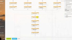 Битрикс24 как настроена логика согласования документов через задачи. Разбор бизнес-процесса.