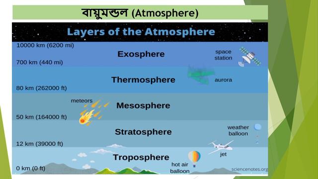V1)EVS_Content|Physical_Environment|Atmosphere|Primarytet|Upper_Primary_TET|Ctet
