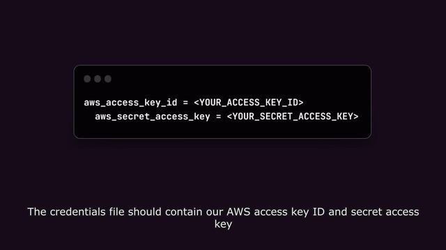Using AWS DynamoDB with Java смотреть онлайн