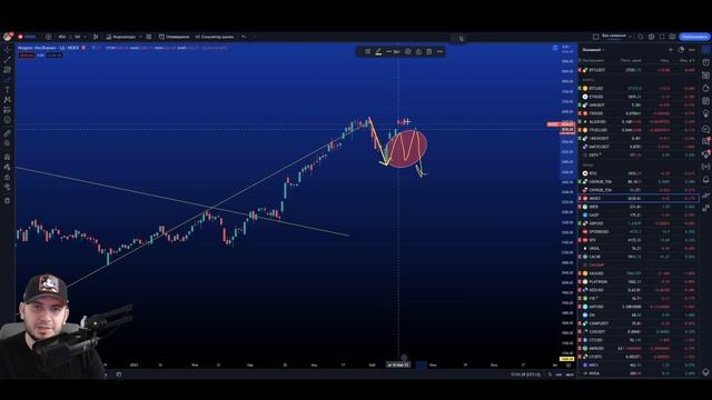 ДОЛЛАР / ДОЛЛАР РУБЛЬ ПРОГНОЗ / СБЕРБАНК / ГАЗПРОМ / ИНДЕКС РТС / iMOEX