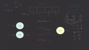 Kruskal + Union Find | Leetcode | 1135 | Connecting Cities With Minimum Cost