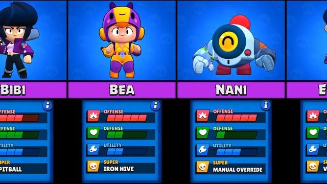 BRAWL STARS All Brawlers | 50 Brawlers