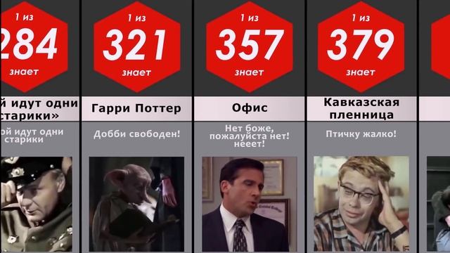 Знаменитые ЦИТАТЫ из фильмов и сериалов смотреть онлайн