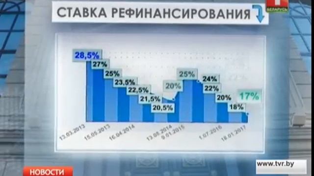 В Беларуси снижается размер ставки рефинансирования