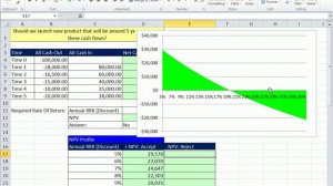 Excel Finance Class 69: Net Present Value Profile -- Build Table and Chart in Excel NPV Function