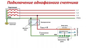 Почему врет УМНЫЙ СЧЕТЧИК на столбе_ Электронный счетчик электроэнергии. Электросчетчик на столбе.