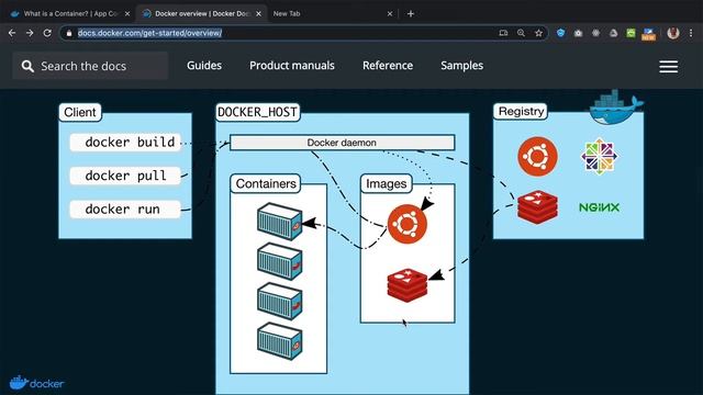 Docker Architecture (Docker Concepts)