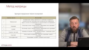 Оценка профессиональных рисков. Метод матрицы