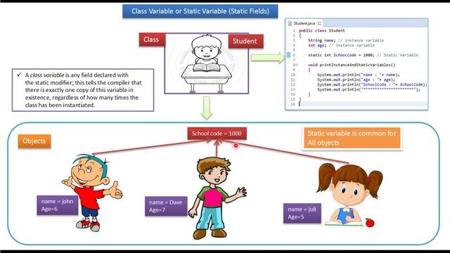 Java Static Variable | Java Tutorial
