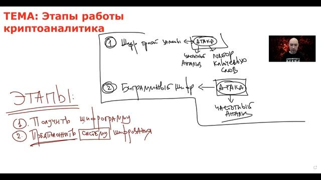 Каковы этапы работы криптоаналитика? Душкин объяснит