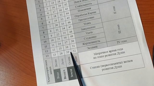 Сакральный код Матрицы. Почему важно его знать, чтобы правильно составить свой запрос, намерение.