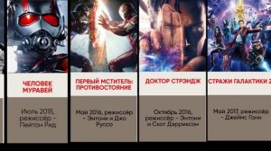 Хронология фильмов Марвел 2008-2022