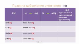 Правила добавления окончания - ing