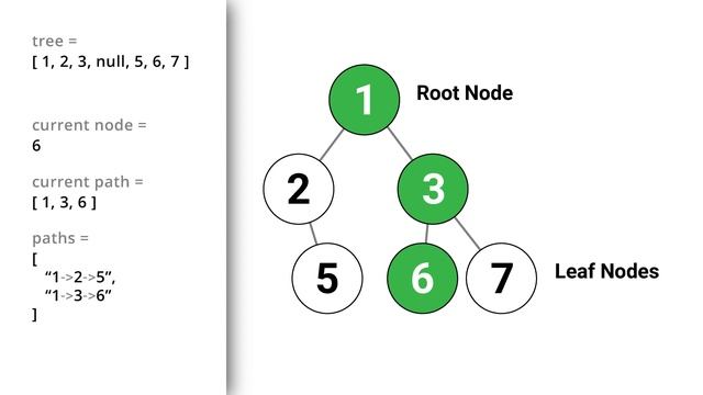 257. Binary Tree Paths | LeetCode Easy | Python Solution | Binary Tree, DFS, String, Backtracking