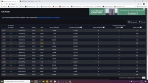 ТОП 5 БЕСПЛАТНЫХ СКРИНЕРОВ КРИПТОВАЛЮТ