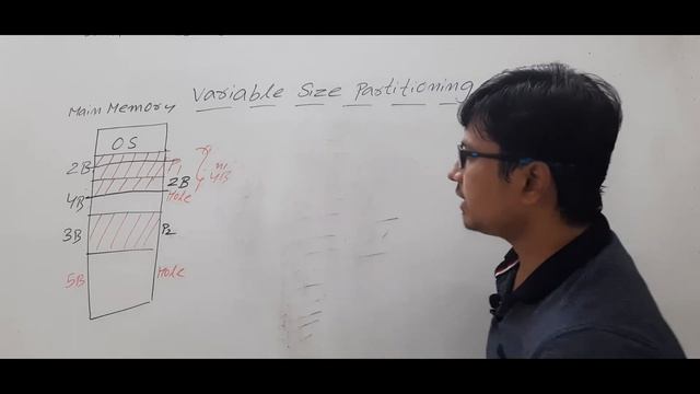 BIT MAP FOR DYNAMIC PARTITIONING | CONTIGUOUS MEMORY ALLOCATION | OPERATING SYSTEM | GATE CSE
