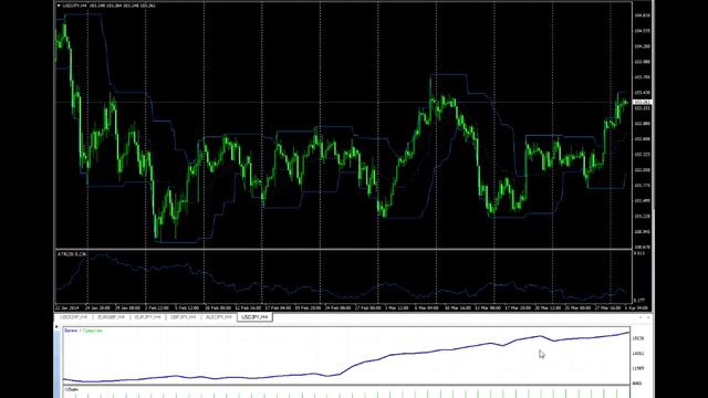 Обзор стратегии Ninja 2 смотреть онлайн