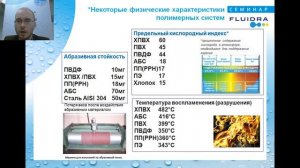 Основные полимеры для технологических трубопроводов