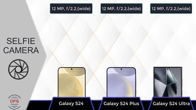 Samsung Galaxy S24 vs Samsung Galaxy S24 Plus vs Samsung Galaxy S24 Ultra ⚡ Which one is Best...