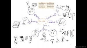 Майнд карта для школьника: разбор темы по истории (4 класс)