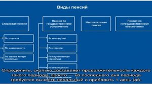 Минимальный стаж для пенсии