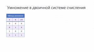 Двоичная арифметика. Сложение и умножение чисел в двоичной системе счисления. 8 класс Информатика