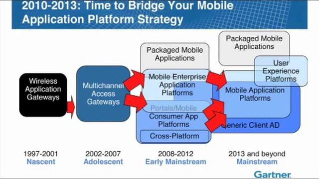 Belgravium - Gartner Presentation смотреть онлайн