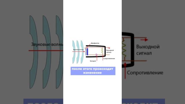 Как работает датчик звука Arduino