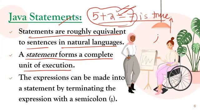 JAVA PROGRAMMING CLASS-19 (Expression, Statement & Blocks in Java)