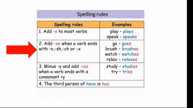 English Plus 1: Unit 2 - page 25 (Present simple: Affirmative) смотреть онлайн