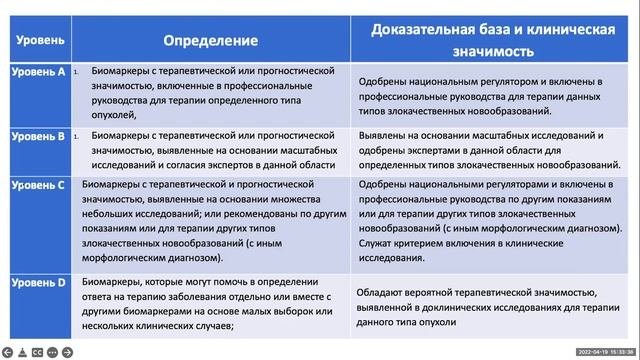 Сравнительный анализ