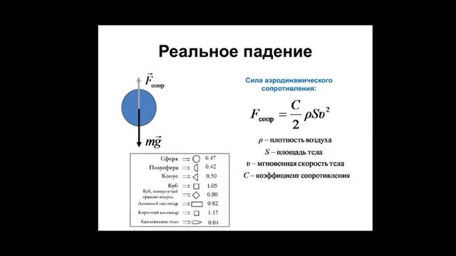 Основы биофизики. Предельная скорость падения смотреть онлайн