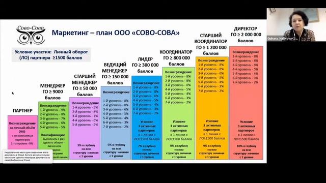 Новая компания СОВО-СОВА  Презентация основная