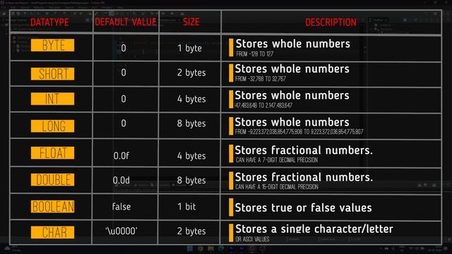 Datatypes in Java | Coding in Java | Primitive and Non-primitive | Comparison of datatypes | #3 смотреть онлайн