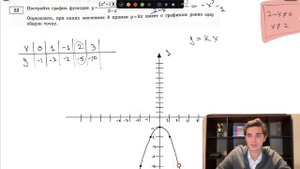 Вариант 5. Номер 22. ОГЭ по Математике 2024 Ященко. №39958