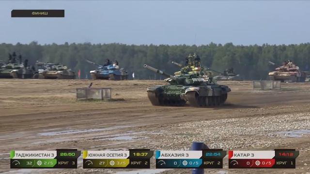 «Танковый биатлон» : 2 дивизион| 6 заезд| Катар| Таджикистан| Южная Осетия| Абхазия #Минобороныlive смотреть онлайн