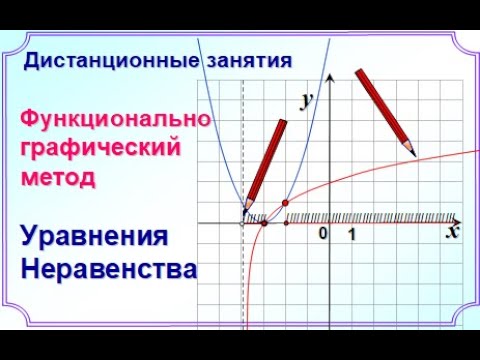 Занятие 2. Функционально графический метод. Уравнения, неравенства