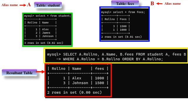 SQL Joins| Cartesian Product | Equi | Natural Join| Relational Database and SQL (Part 14) Class 12 смотреть онлайн