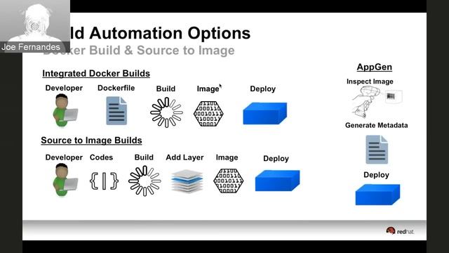 OpenShift Commons Briefing: OpenShift V3 Features Update with Joe Fernandes смотреть онлайн