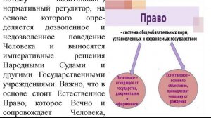 Народ Естественное и Позитивное Право  2