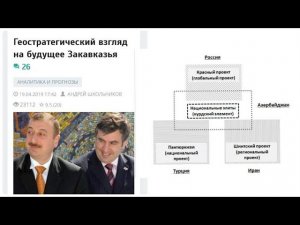 Геостратегический взгляд на будущее Закавказья. Статья от 10.04.2019  А.Ю Школьников  #геостратегия