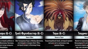 Сильнейшие Демоны и Вампиры в Аниме