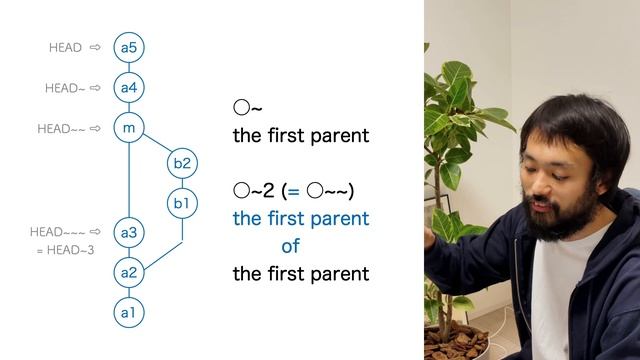 Git の ~ と ^ の違いについて（チルダとキャレット） смотреть онлайн