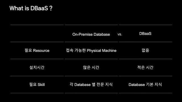 [if(kakao)2020] MySQL on Kubernetes: 발표자도 데이터베이스를 컨테이너로 운영하게 될 줄 몰랐다 смотреть онлайн