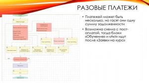 Организация взаиморасчетов
