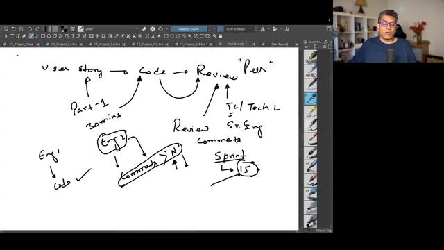 PROJECT SERIES PART 2: Maximising Software Success