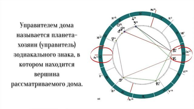 Управители Домов | Сигнификаторы Домов | Альмутены